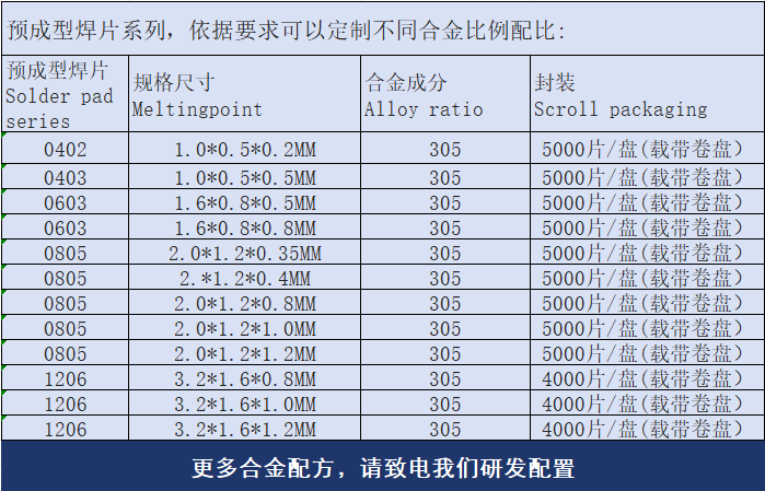 预成型焊片规格型号