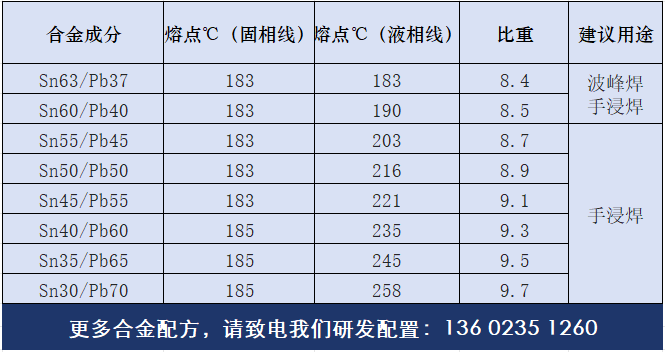 焊锡条常用合金